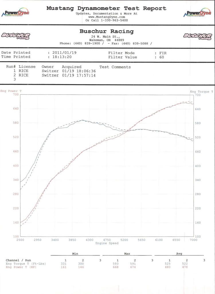 nissan gt r r35 switzer p800. packages for the R35 GTR,