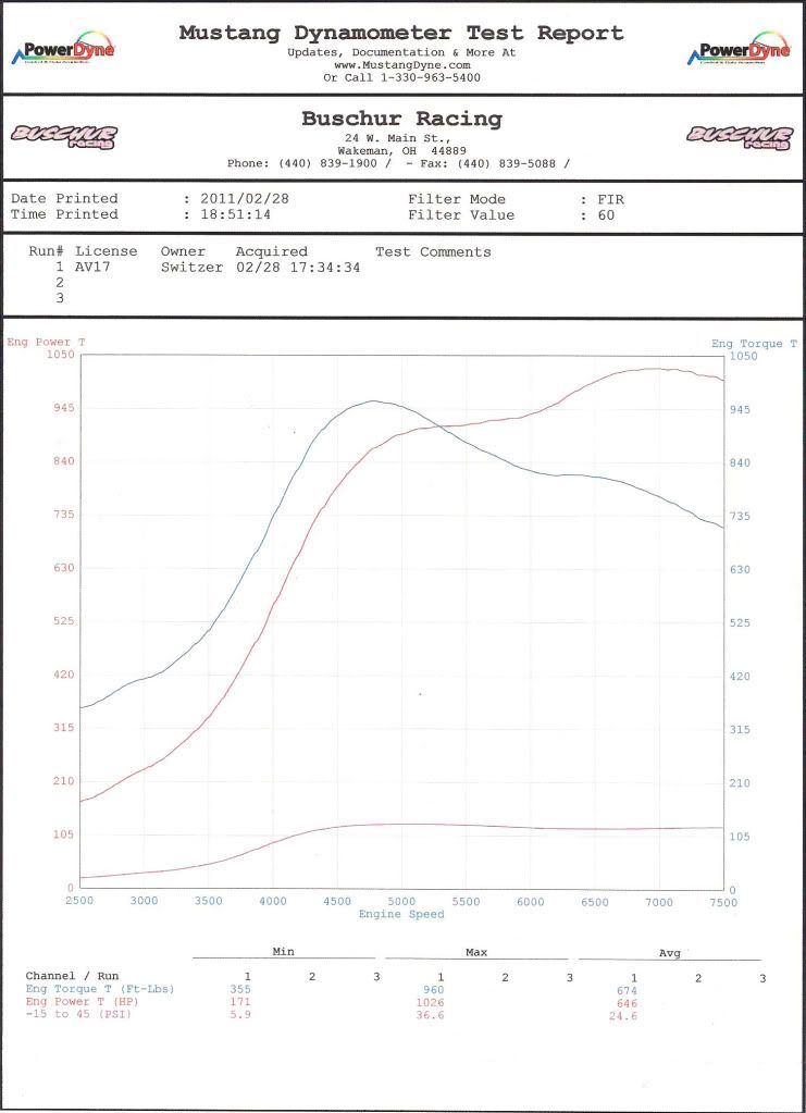 Verdesi-Dyno-1026.jpg