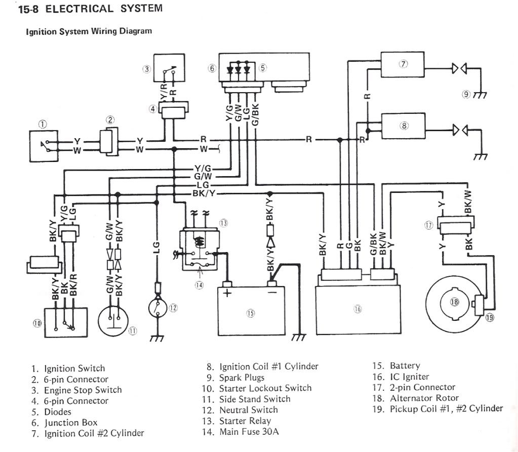 EX-250 Ignition System Wiring Diagram Photo by EWflyer ... ignition wiring diagram 